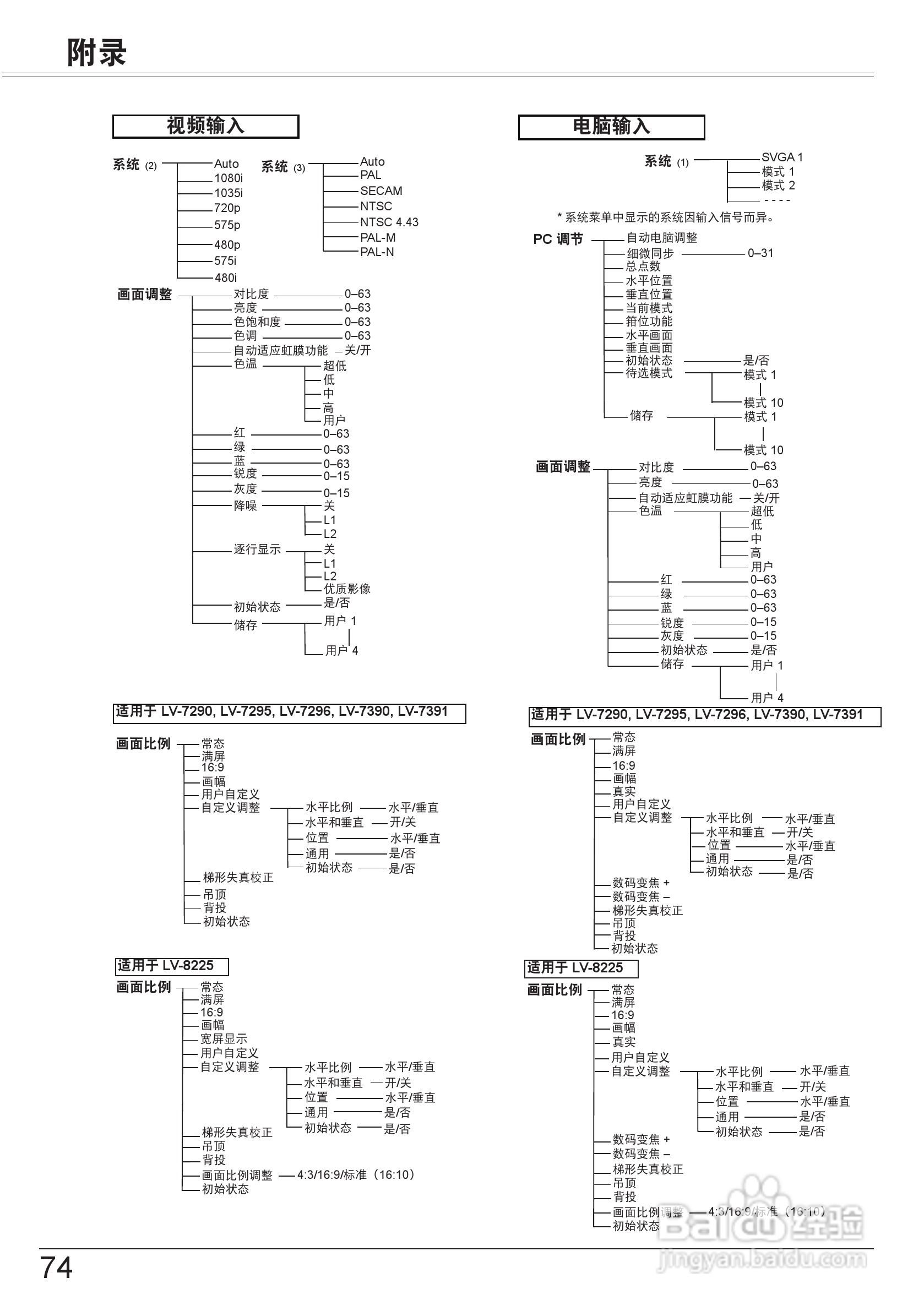 佳能LV-7290投影机使用说明书:[8]