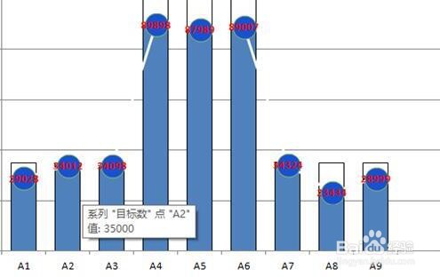 表格中怎么用柱状图