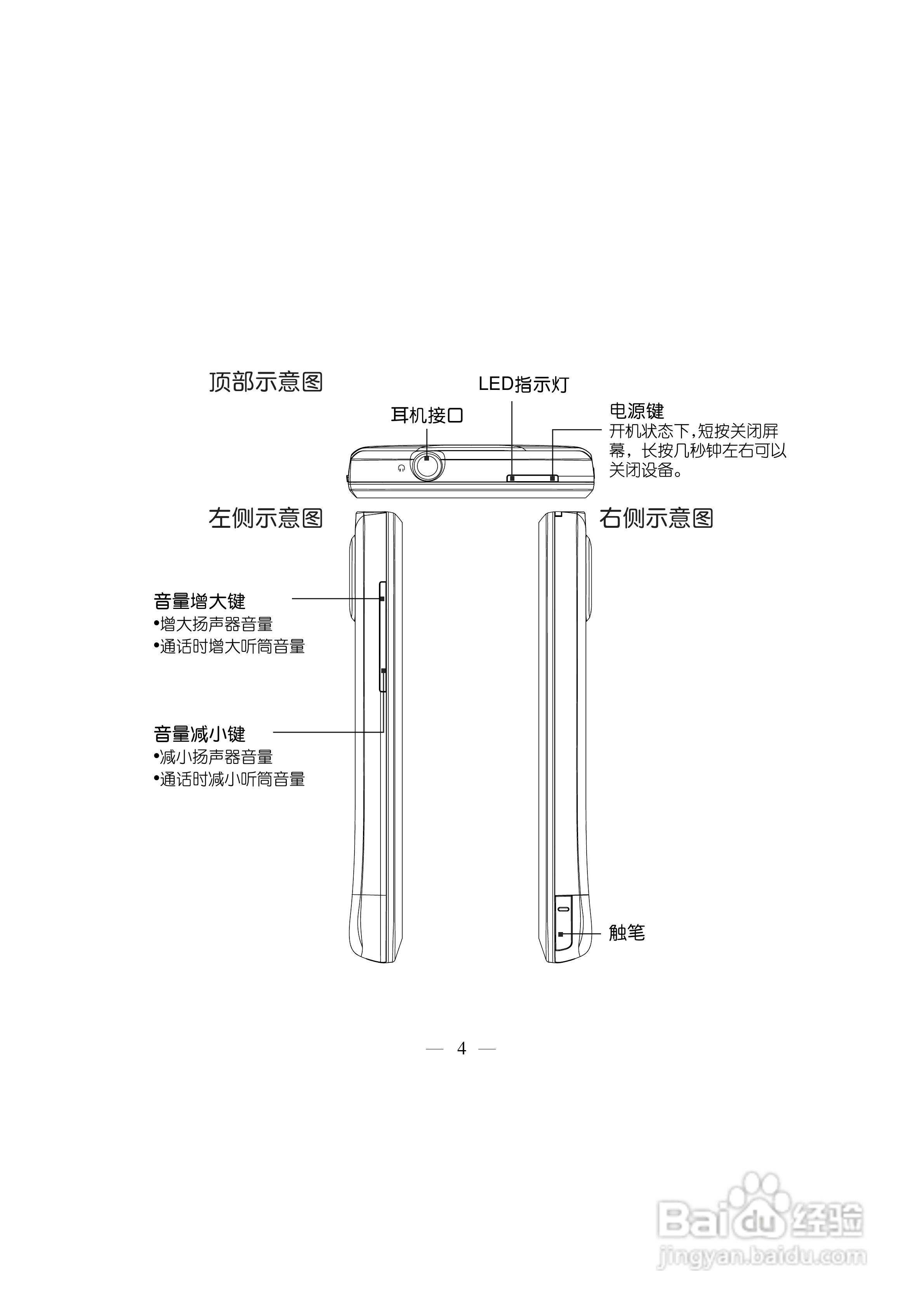 多普达Touch HD T8288手机使用说明书:[2]