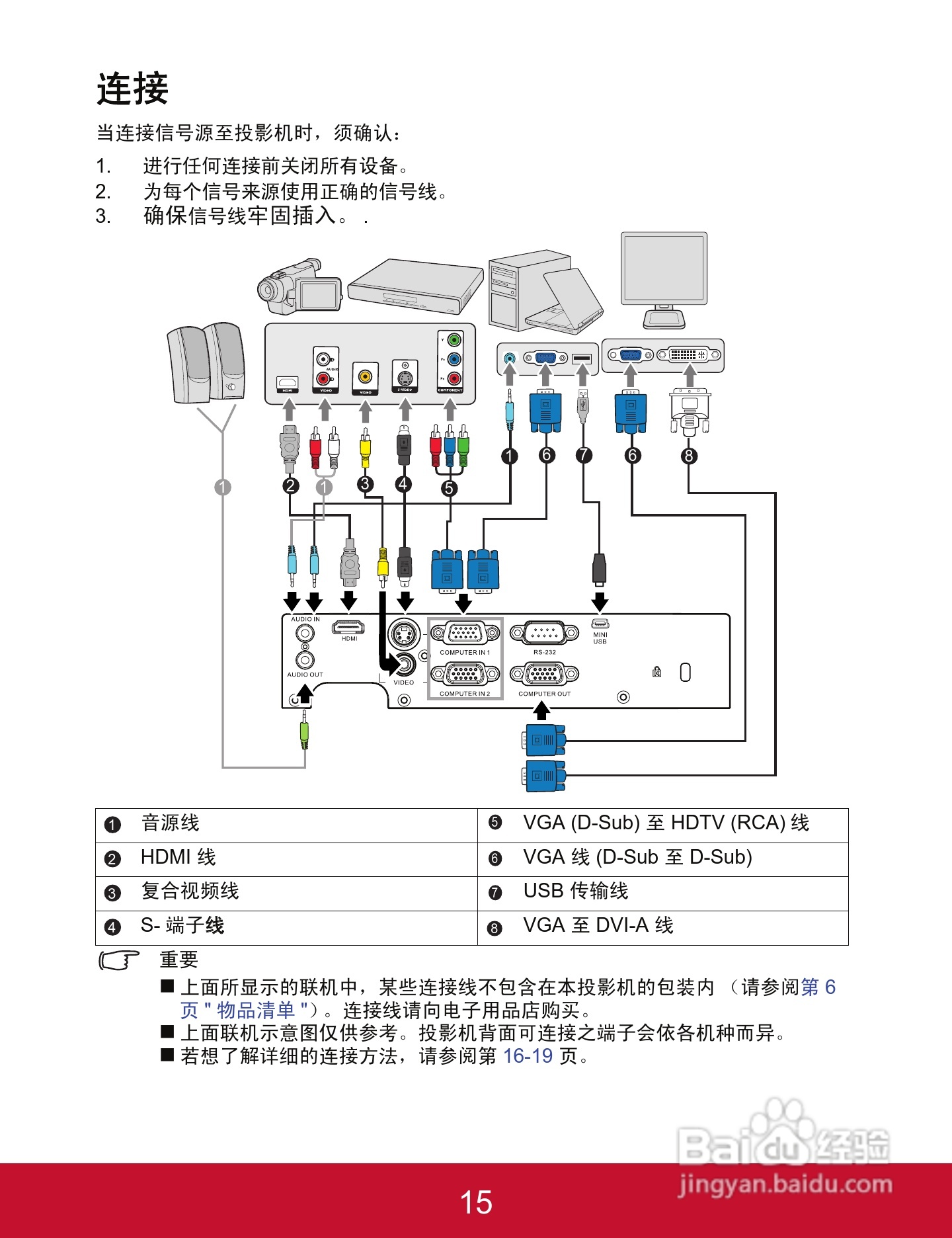 优派PJD5523w投影机使用说明书:[2]