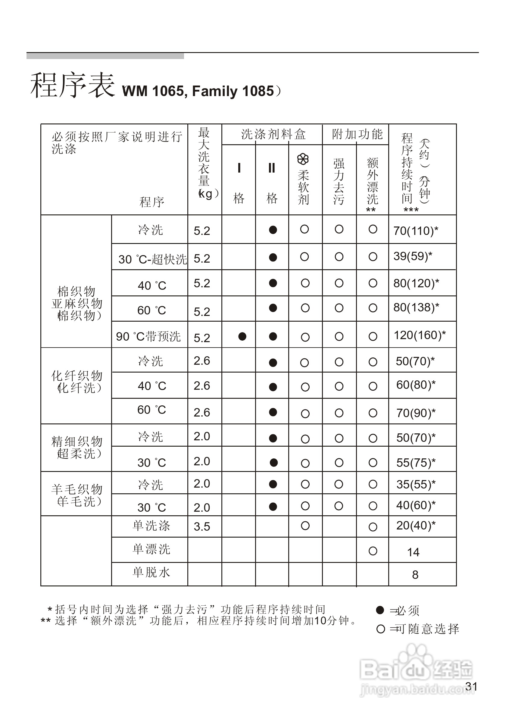 西门子FAMILY 1085 洗衣机说明书:[4]