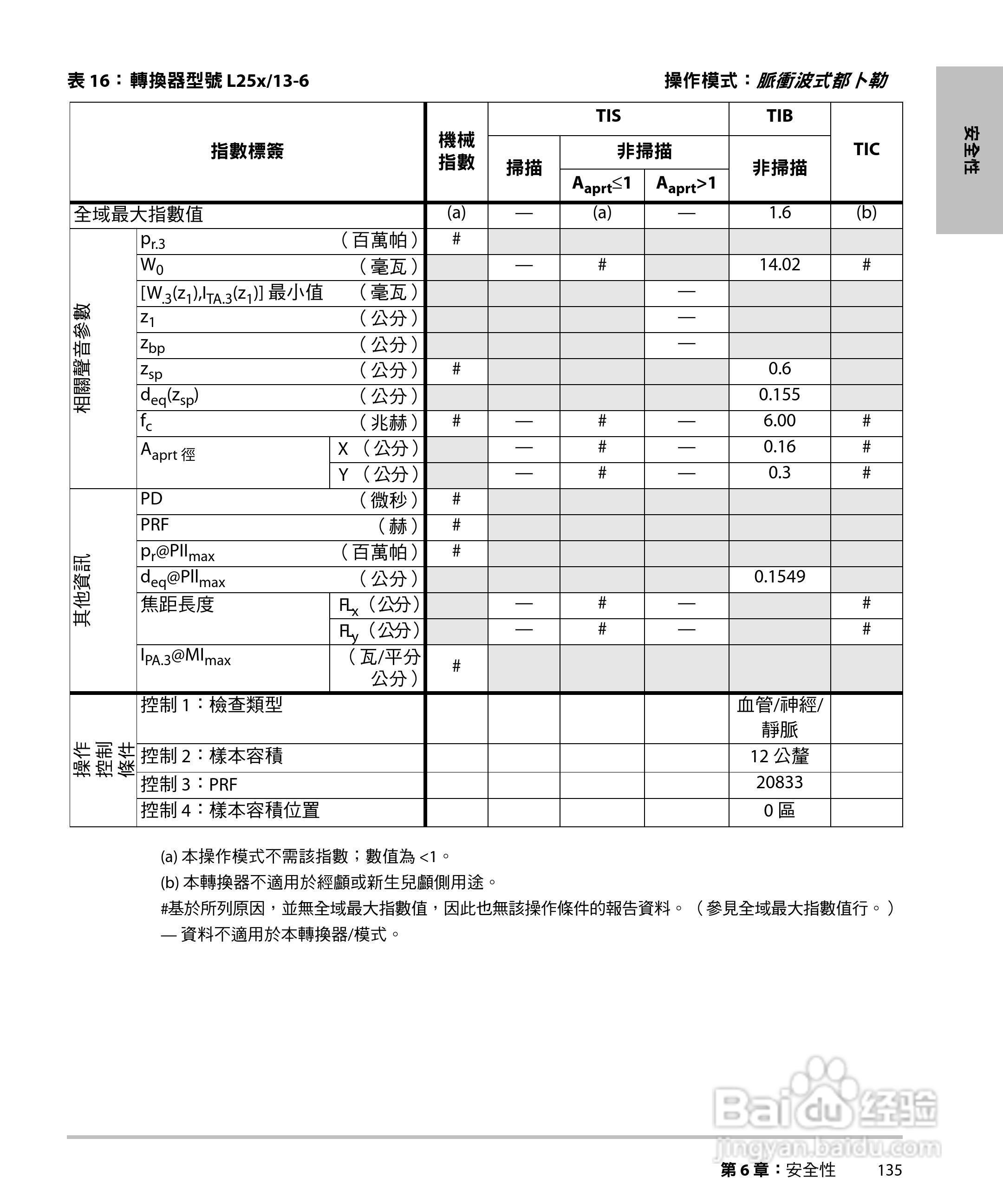 SONOSITE M-TURBO超音波仪器使用手册:[15]
