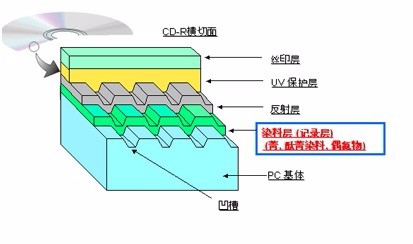 光盘有划痕怎么办
