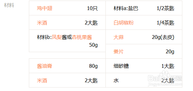 鸡翅怎么做好吃(做法大全)