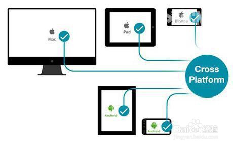 如何对数据进行泛化