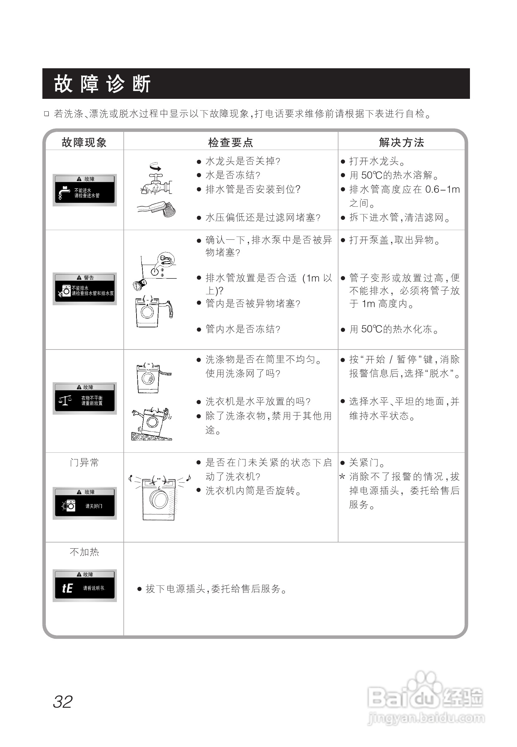 LG WD-N12355DS洗衣机使用说明书:[4]