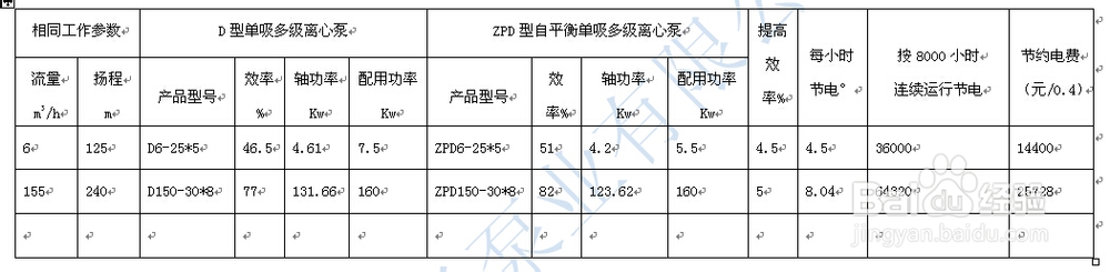 自平衡多级离心泵