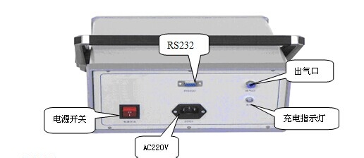 HDWS-143 六氟化硫微水测试仪面板说明