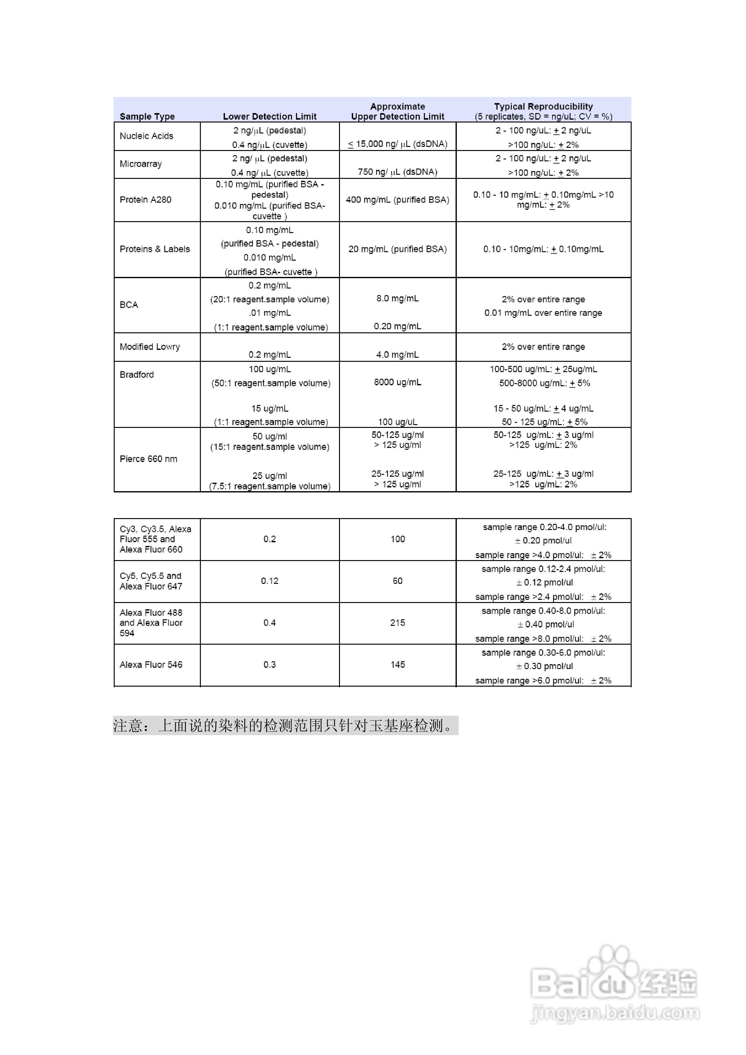 Thermo Nandrop 2000/2000C分光光度计用户手册:[2]