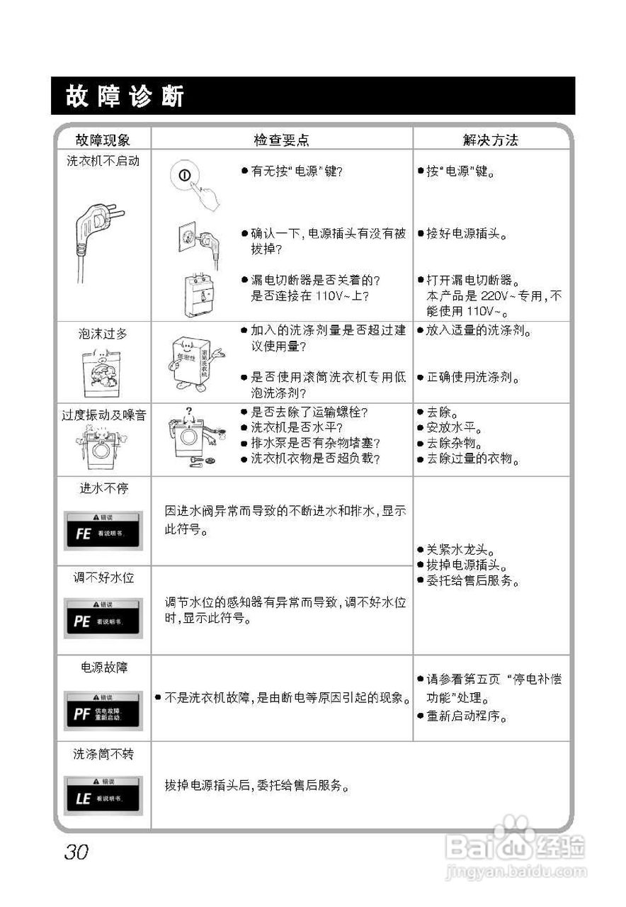 LG WD-A12209DM洗衣机使用说明书:[3]