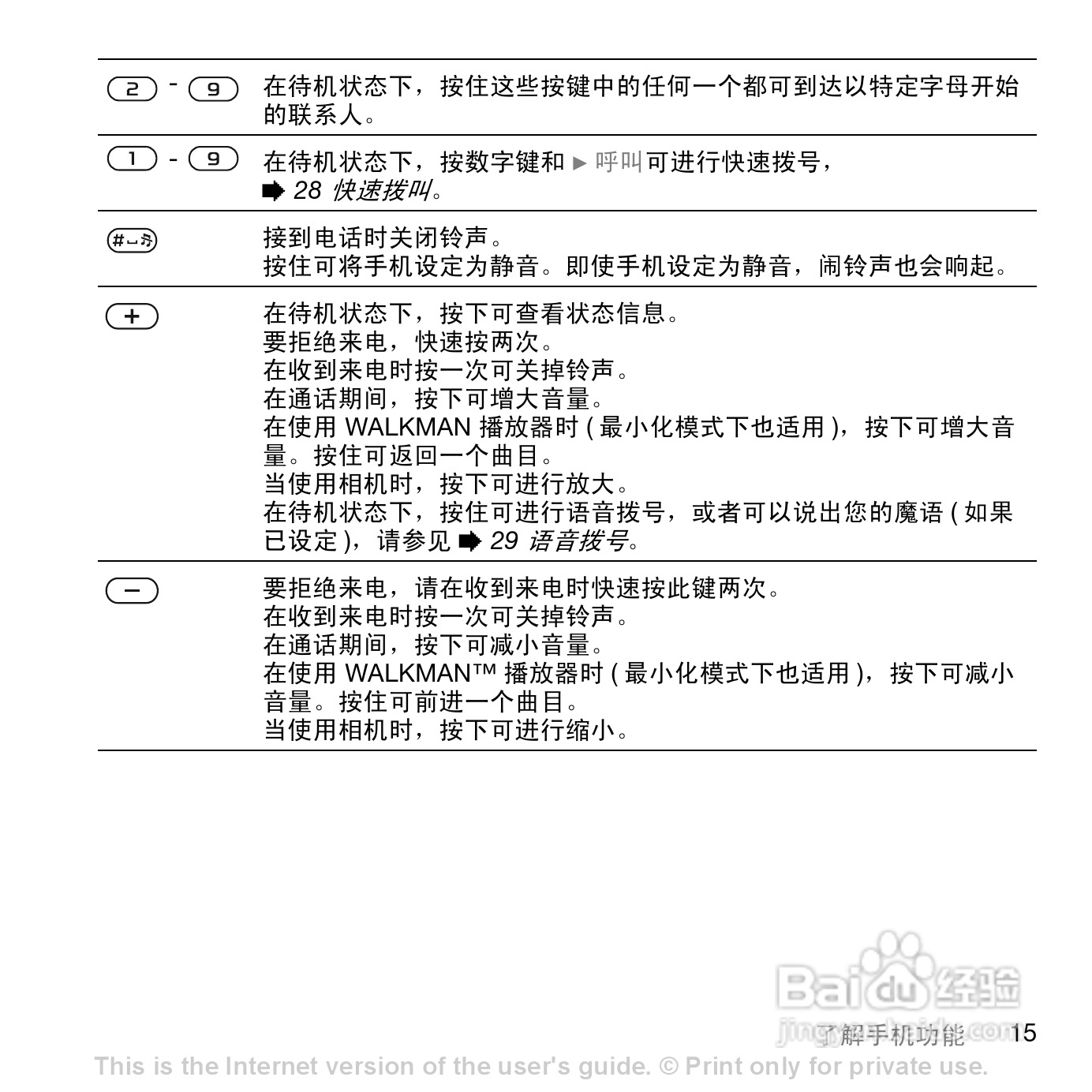 索尼爱立信W810C手机使用说明书:[2]