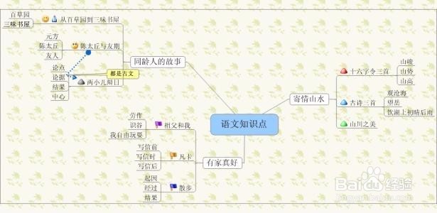 如何让孩子在六年级迅速提高成绩