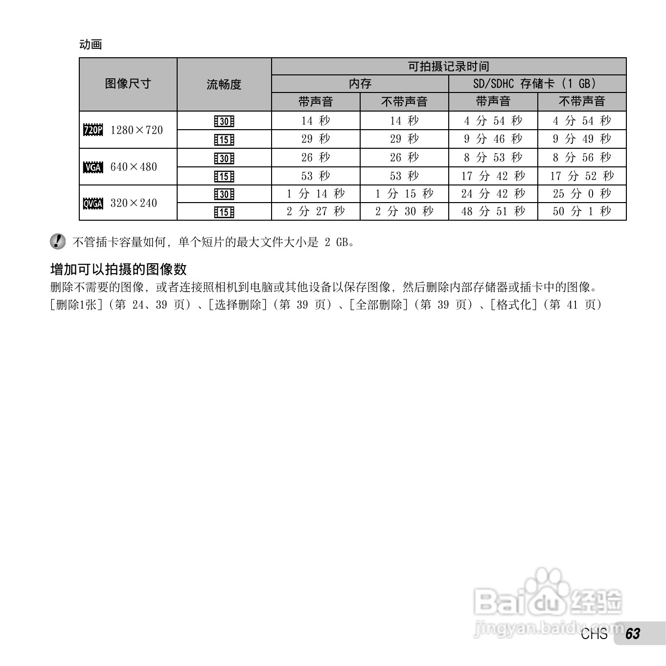 奥林巴斯VG-120数码相机使用说明书:[7]