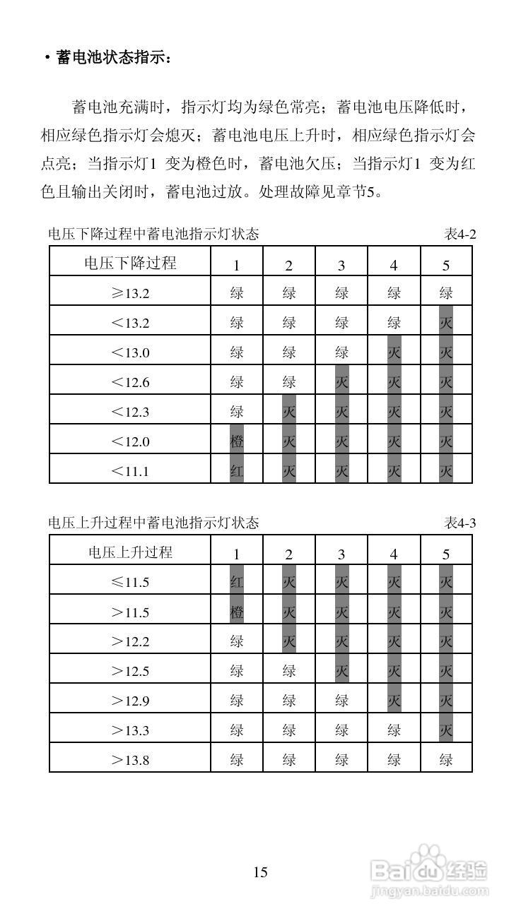 LS-S面板安装太阳能控制器产品说明书:[2]