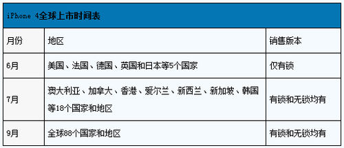 苹果iPhone 4购机终极方案之港行篇