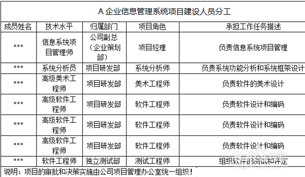 项目开发中,项目系统分析的过程