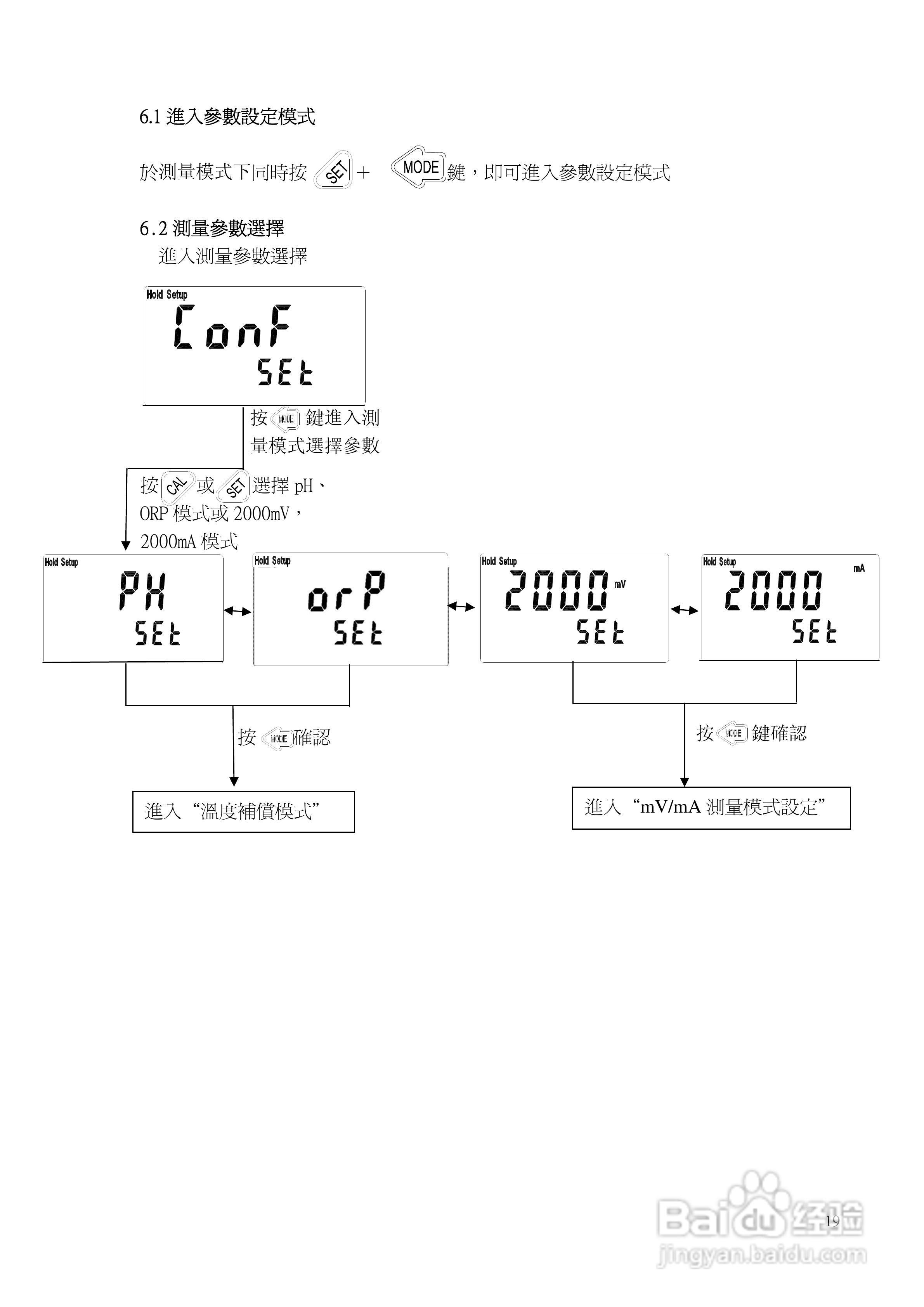 上泰PC100/110微电脑pHORP监示器操作手册:[2]