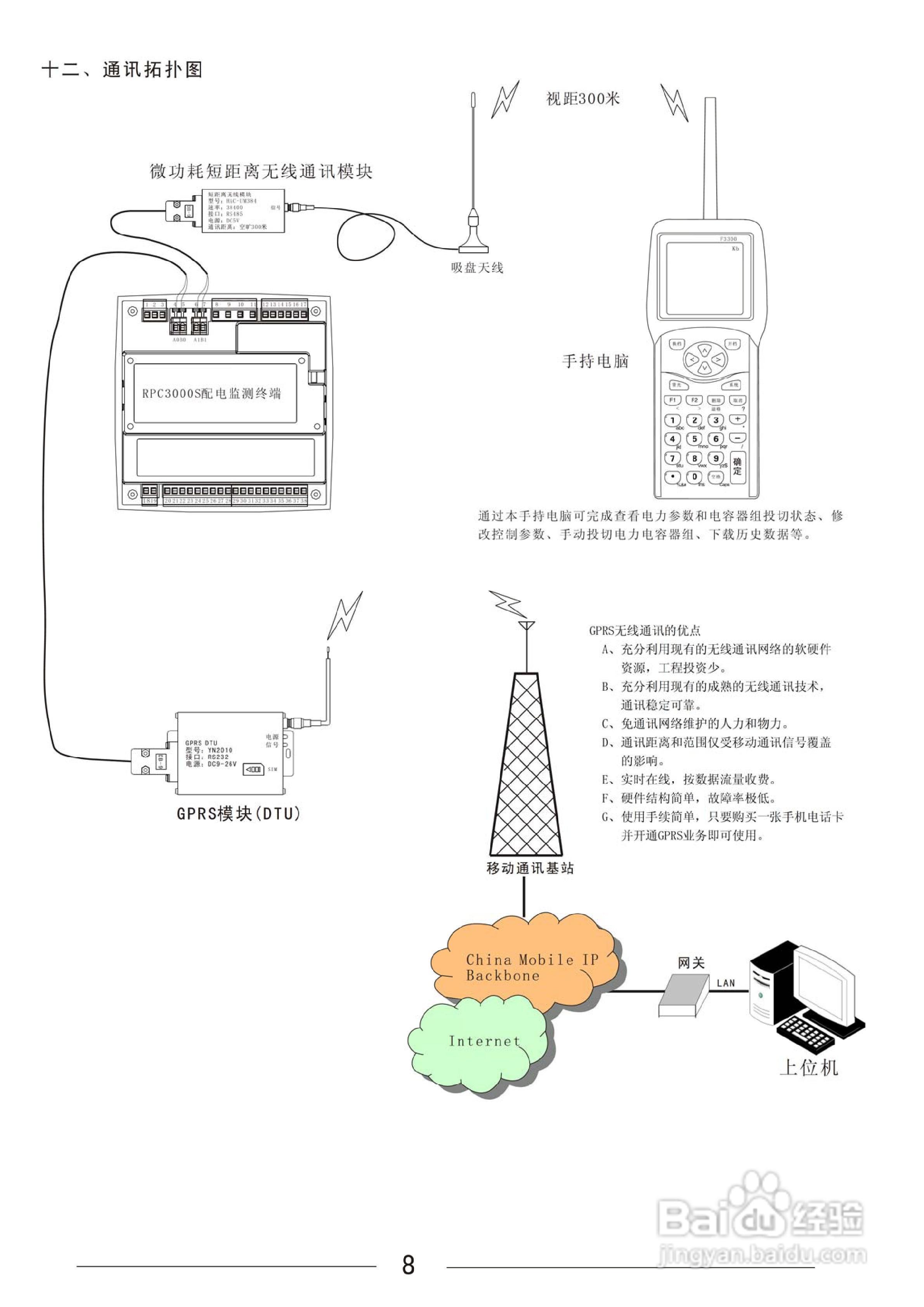 RPC3000S系列配电监测计量终端使用说明书:[1]