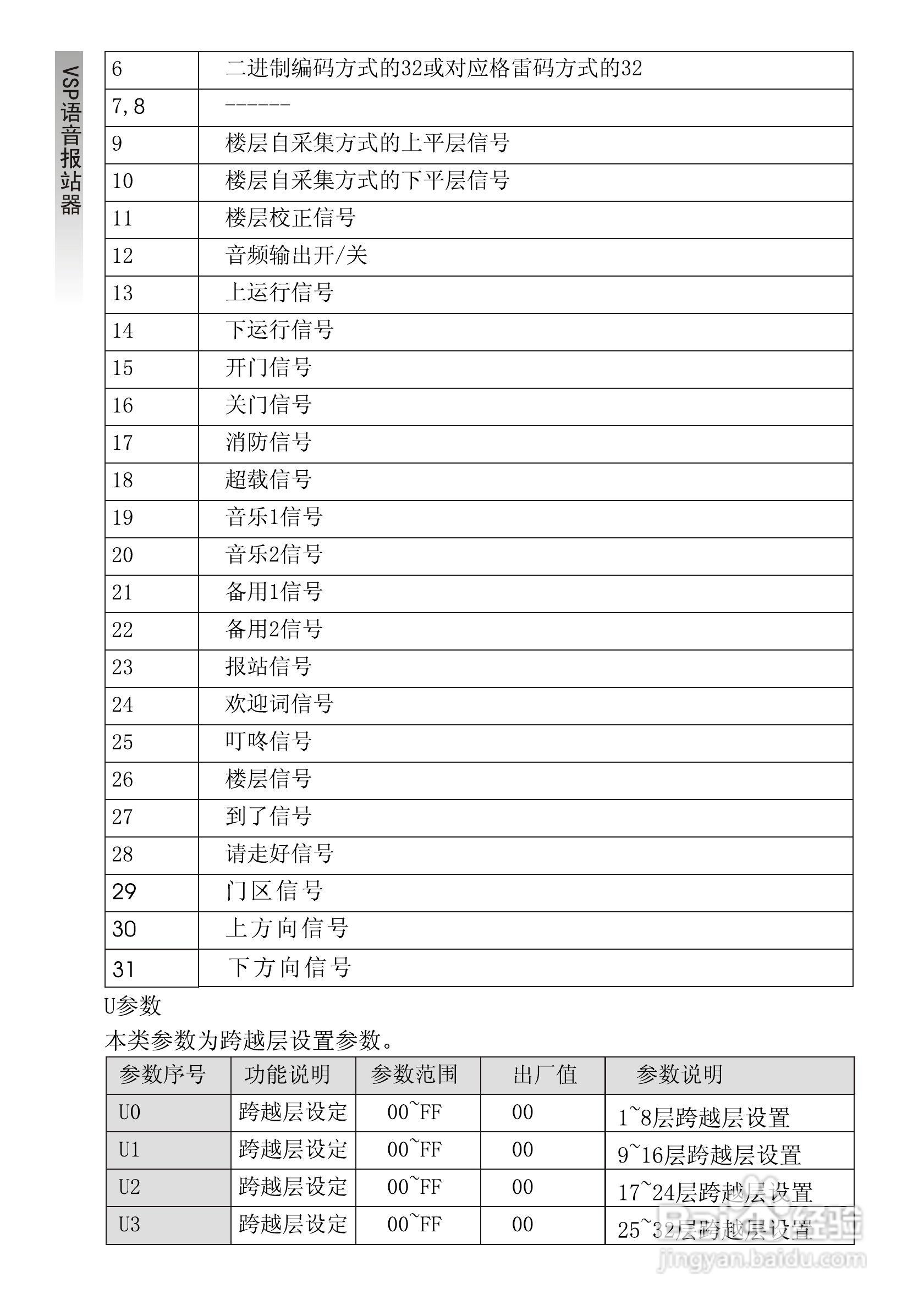艾特电子VSP电梯语音报层器使用手册:[1]