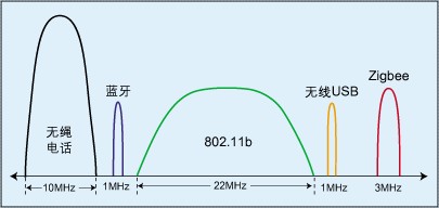 五大手机WIFI提速技巧