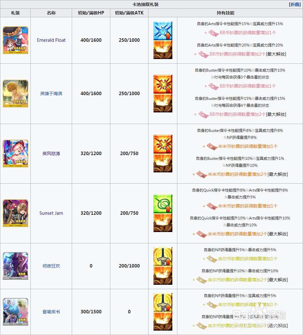 fgo2019国服泳装3期卡池3从者介绍