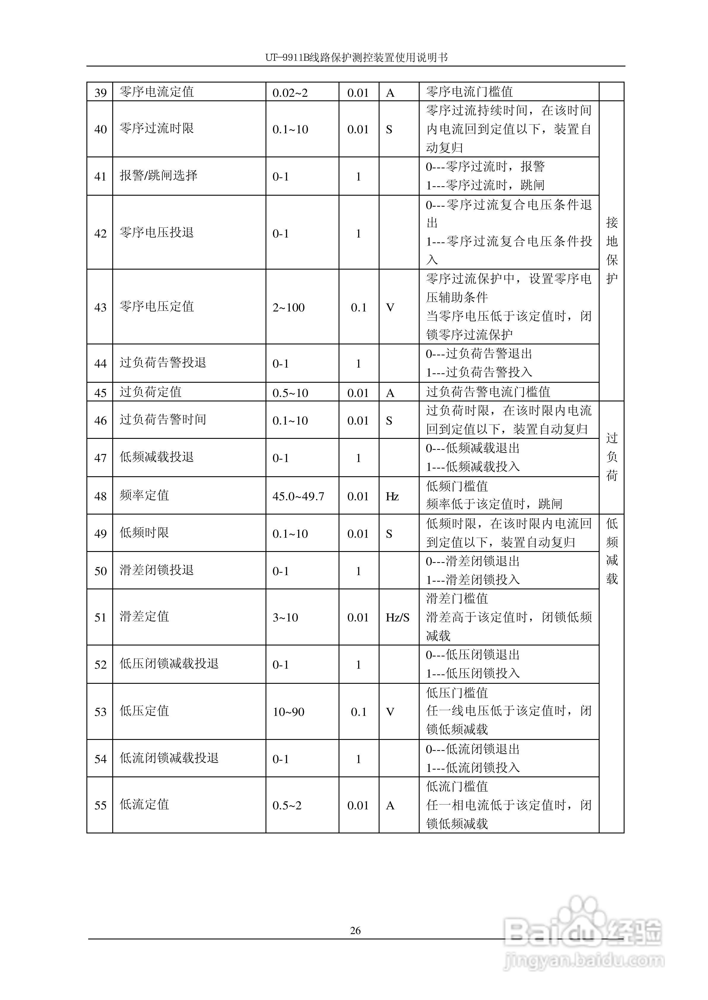 珠海优特T-9911B线路保护测控装置使用说明书:[4]