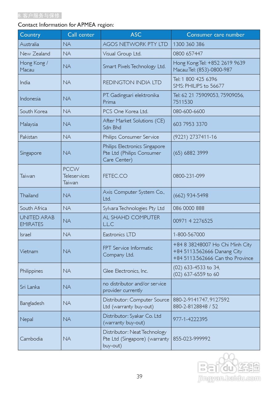 飞利浦221P3LPES/93液晶显示器使用说明书:[5]