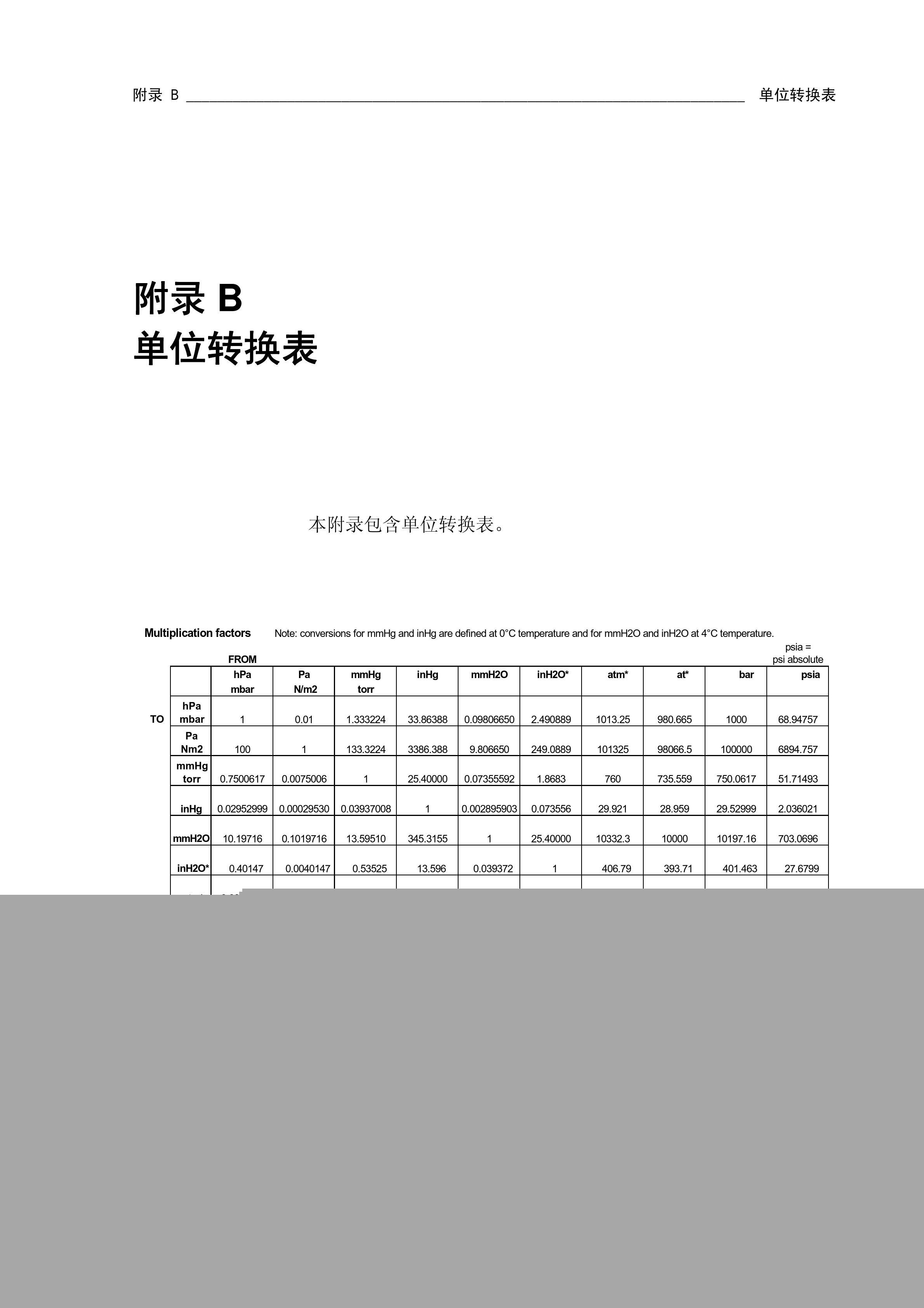 FGP -0.2/0.5/1/2/5/10/20/50/100数字测力仪说明书:[1]