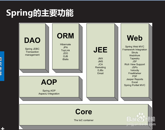 c/s端如何使用spring