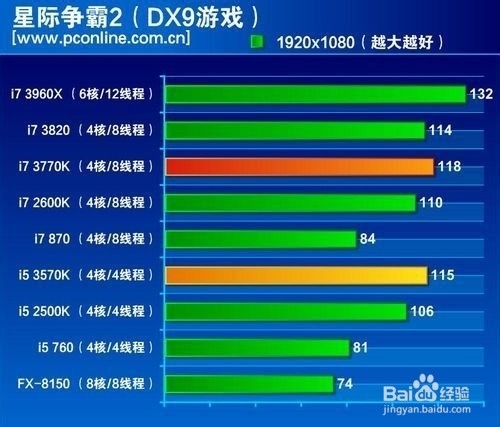如何解决电脑卡机的问题