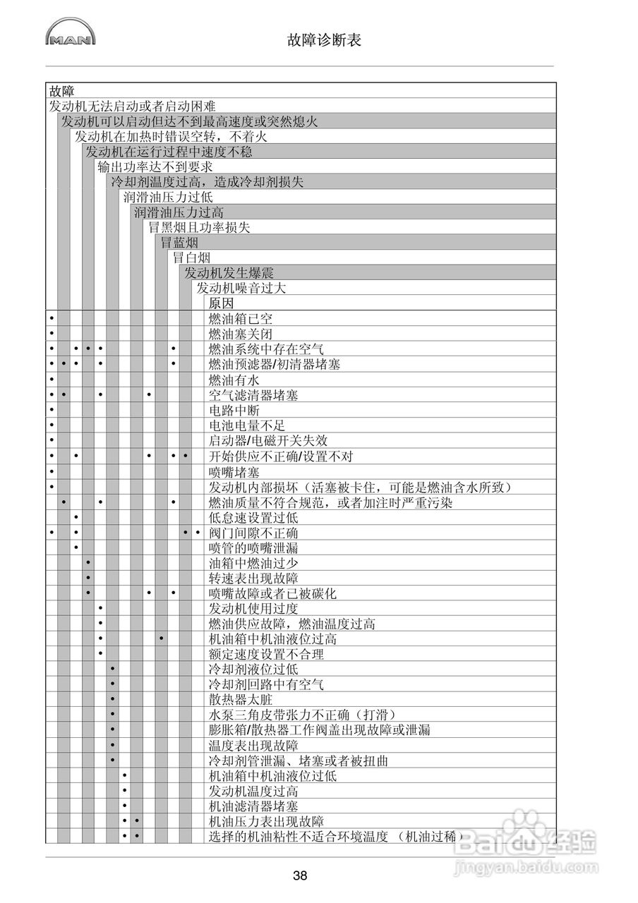 MAN工业柴油发动机操作说明书:[4]
