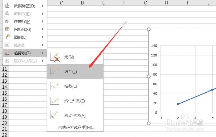 Excel 2013如何添加线性趋势线