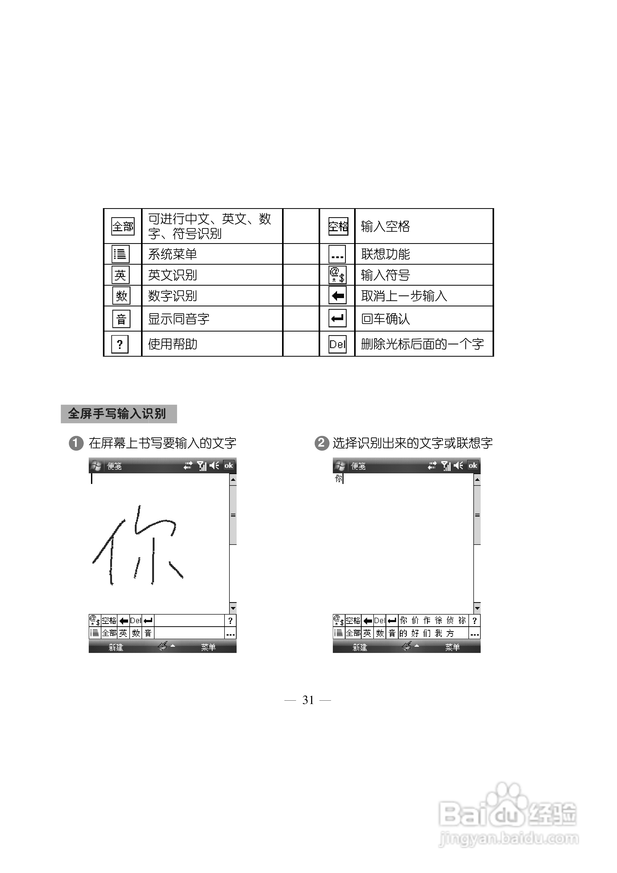 多普达S500手机使用说明书:[5]