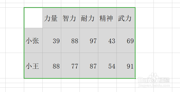 WPS EXCEL怎么样制作五边形的雷达图