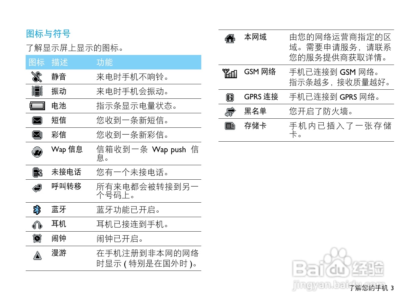 飞利浦X516手机使用说明书:[1]