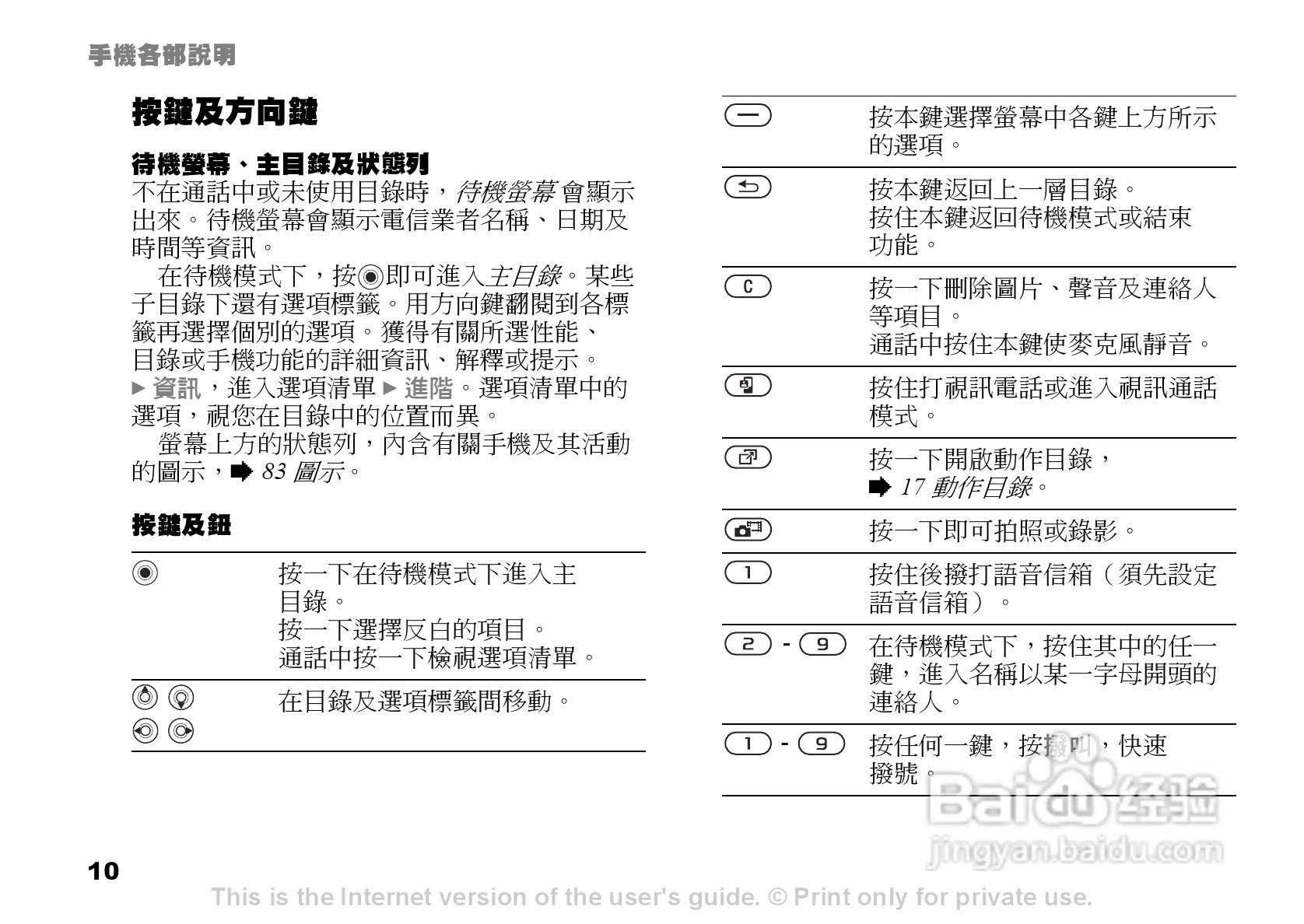 索尼爱立信K600i手机使用说明书:[1]