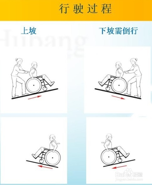 关于轮椅的一点看法