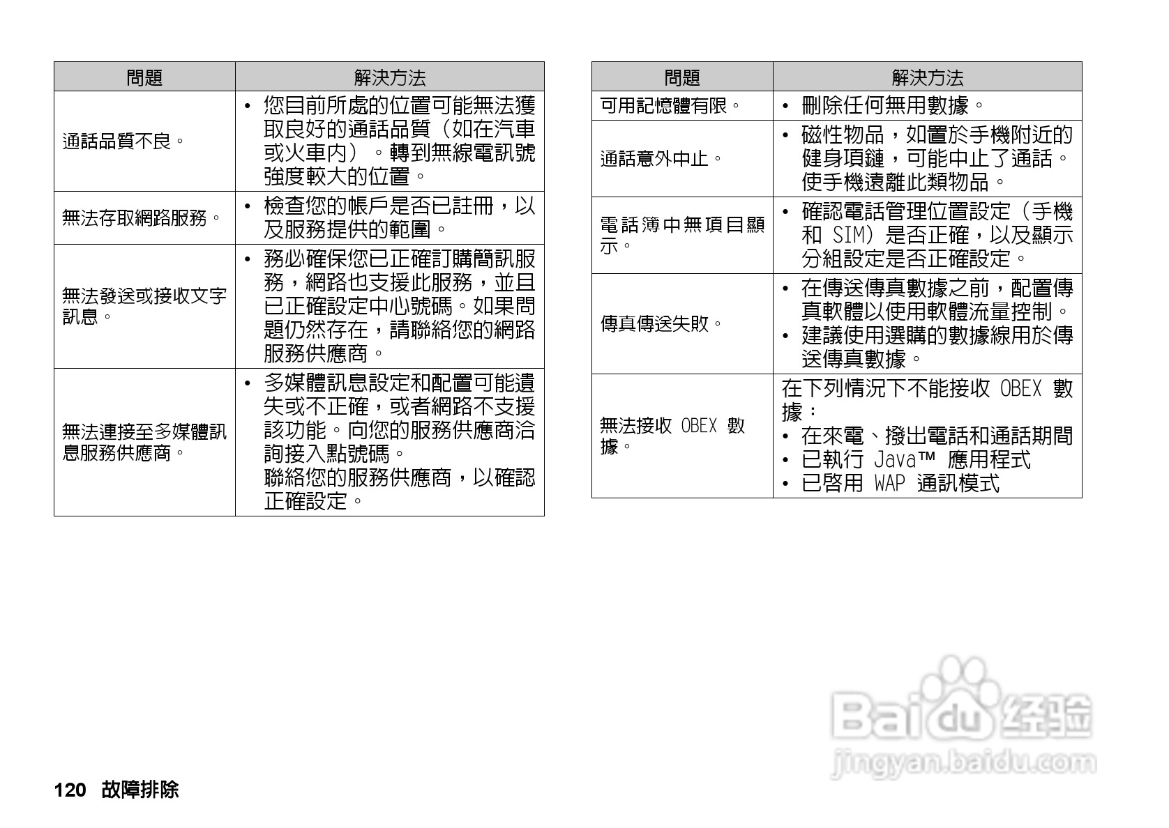 夏普GX-T33手机使用说明书:[13]