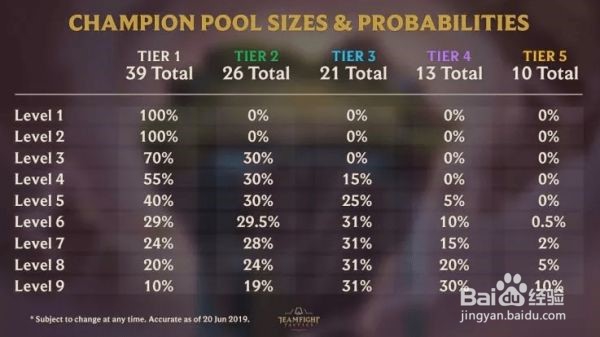 云顶之奕新手如何快速攒钱