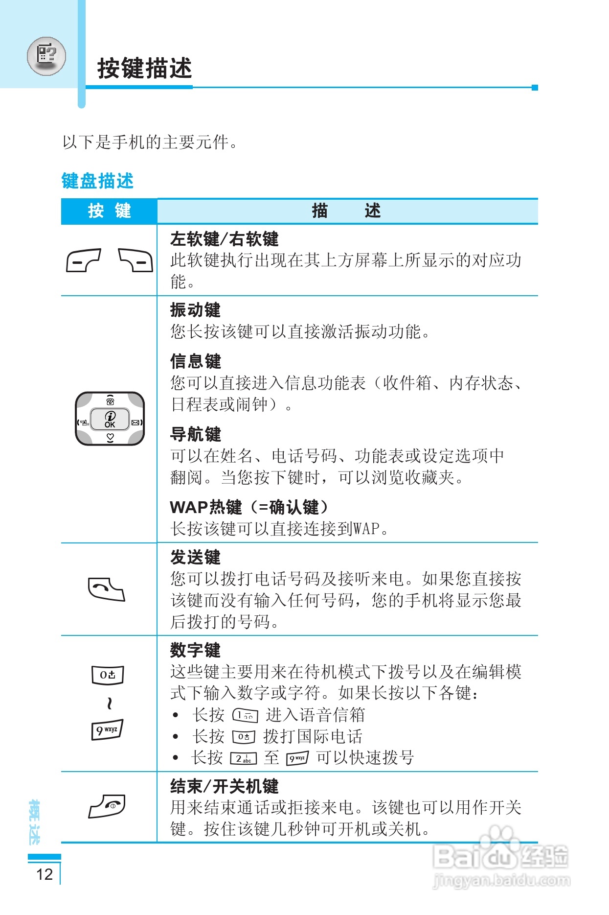 LG G8390手机使用说明书:[2]