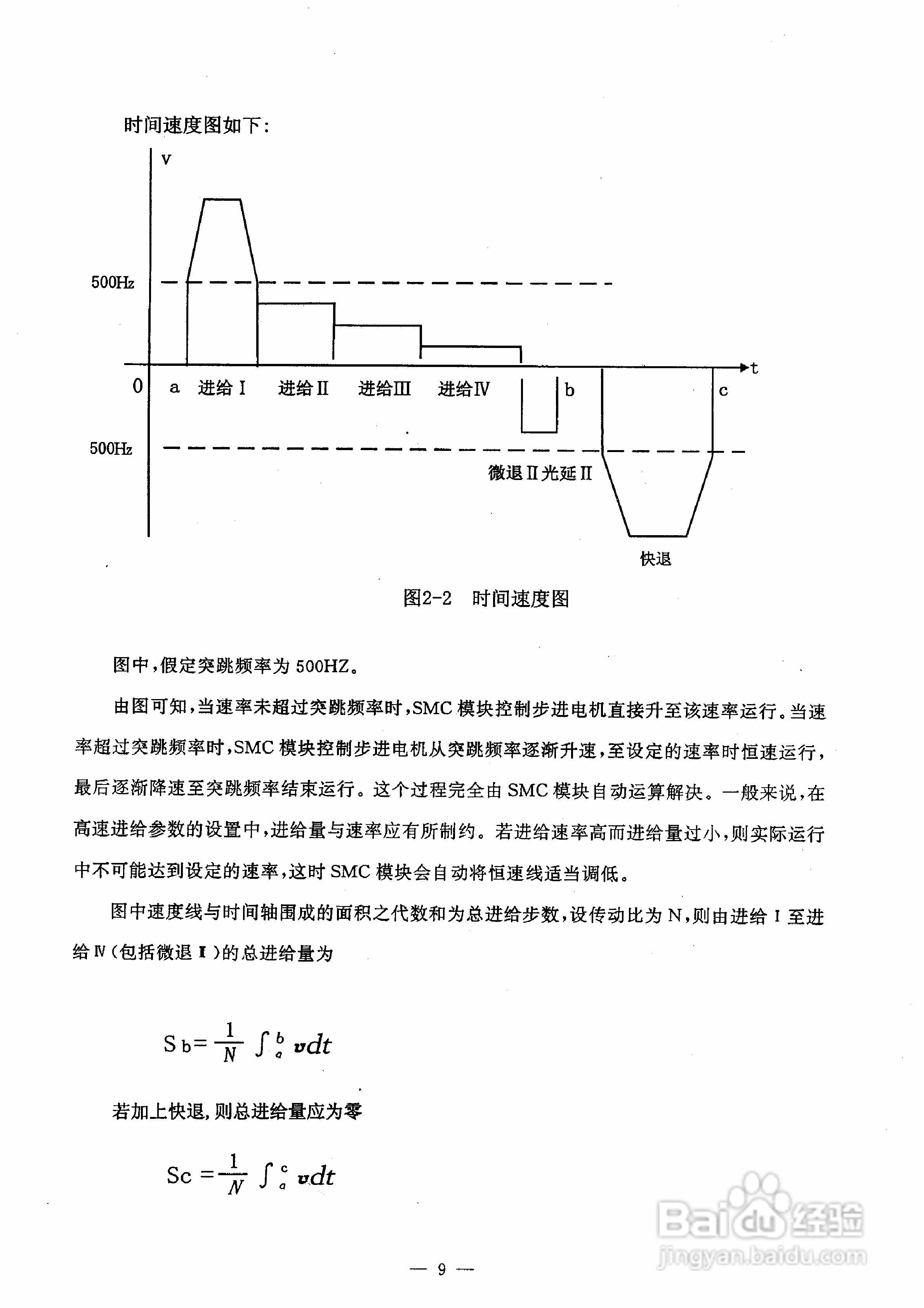步进电机PC-SMC使用手册:[2]