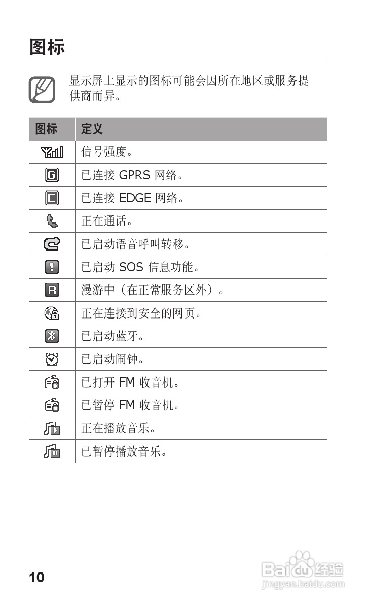 三星GT-C3500手机使用说明书:[2]