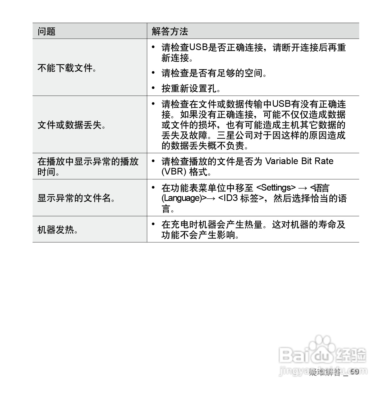 三星YP-U5QB MP3播放器使用说明书:[6]