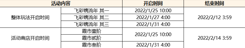 原神:2.4版本飞彩镌流年更新说明