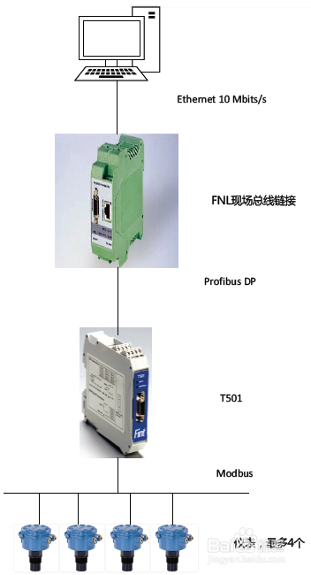 HART转Profibus DP网关 - T501
