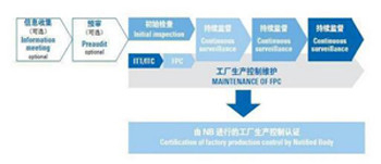 EN1090认证是什么,怎么办理