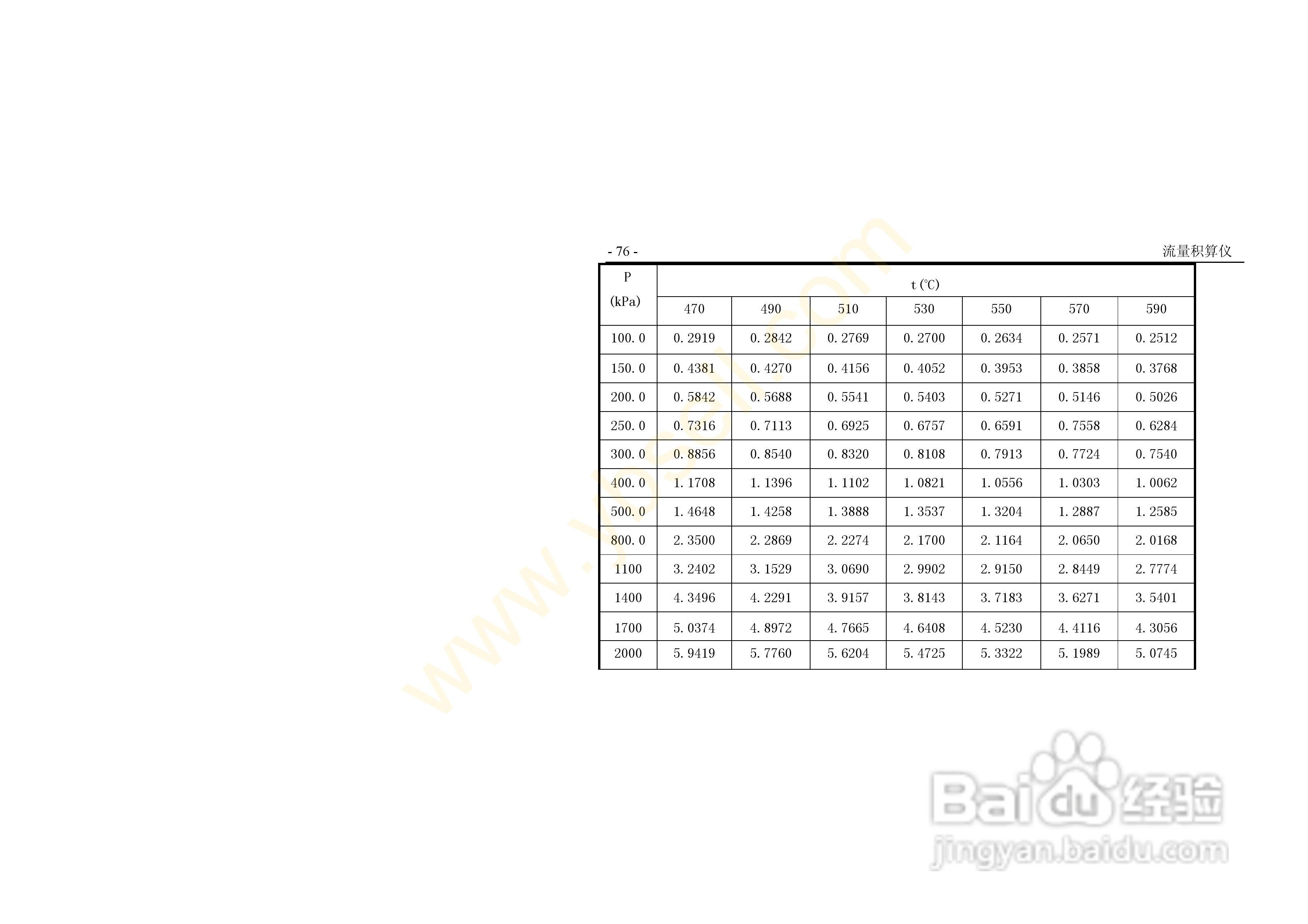 ZYW202-QF流量积算记录仪操作手册:[9]