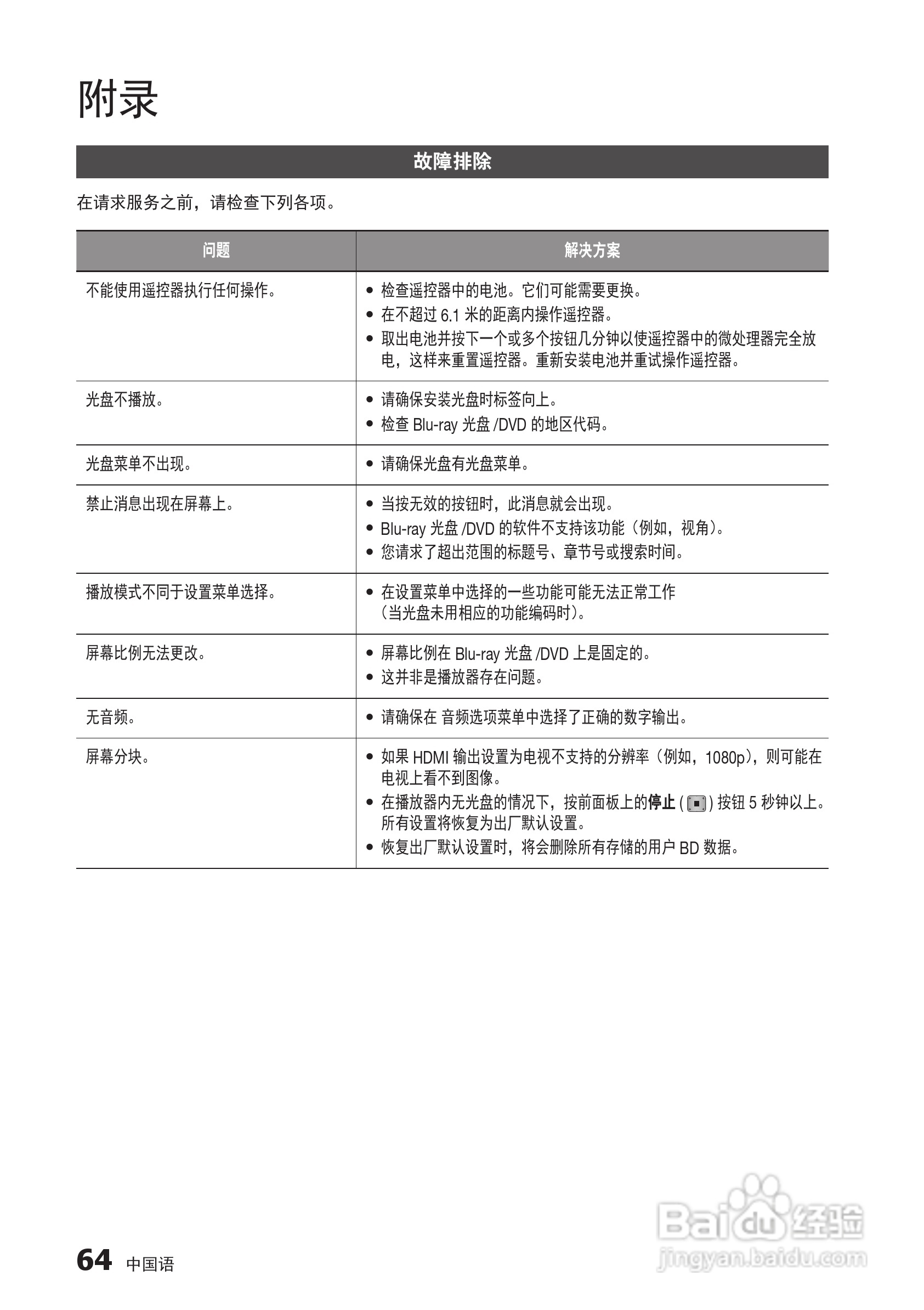 三星BD-D6500高清播放机使用说明书:[14]