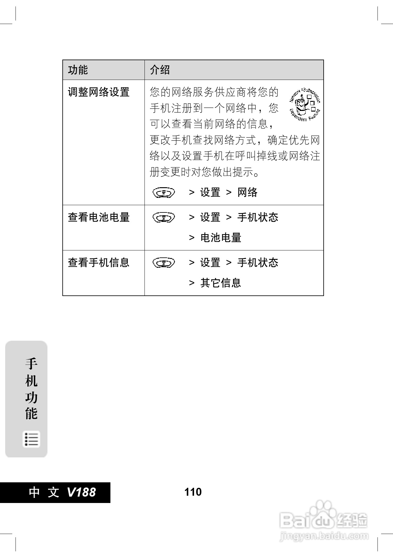 摩托罗拉V188手机使用说明书:[12]