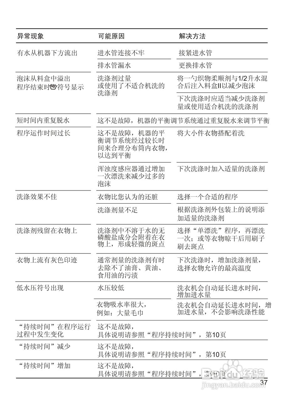 西门子Silver 6125洗衣机使用说明书:[4]